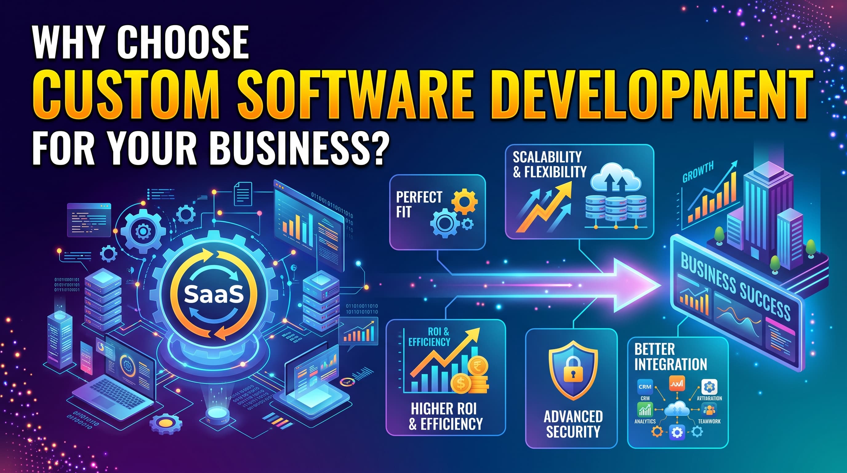 Why Choose Custom Software Development for Your Business?
